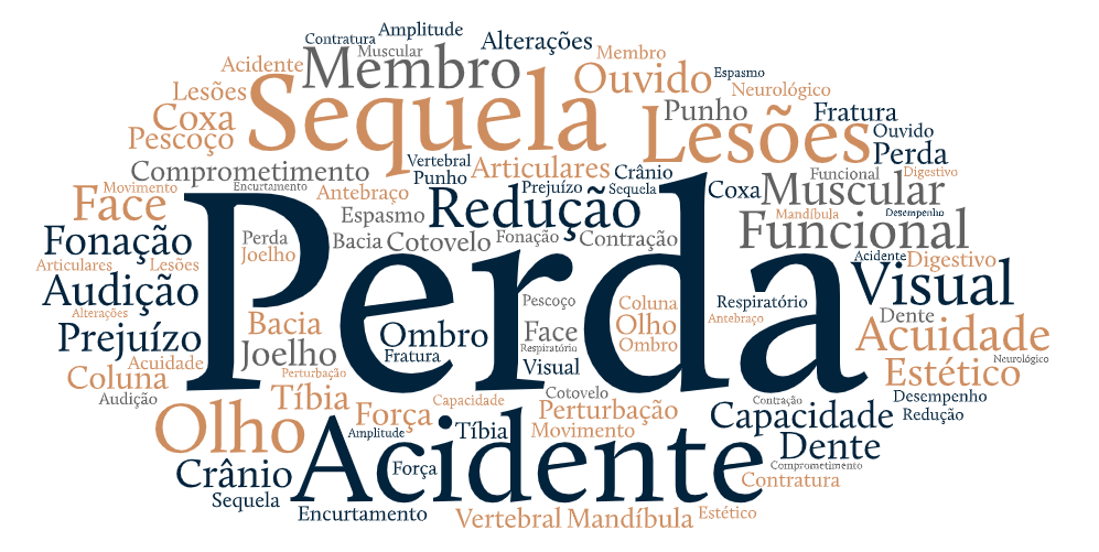 Perda sequela lesões auxílio acidente