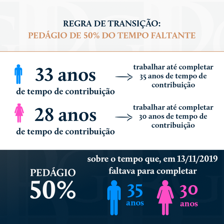 Regra de transição pedágio 50%