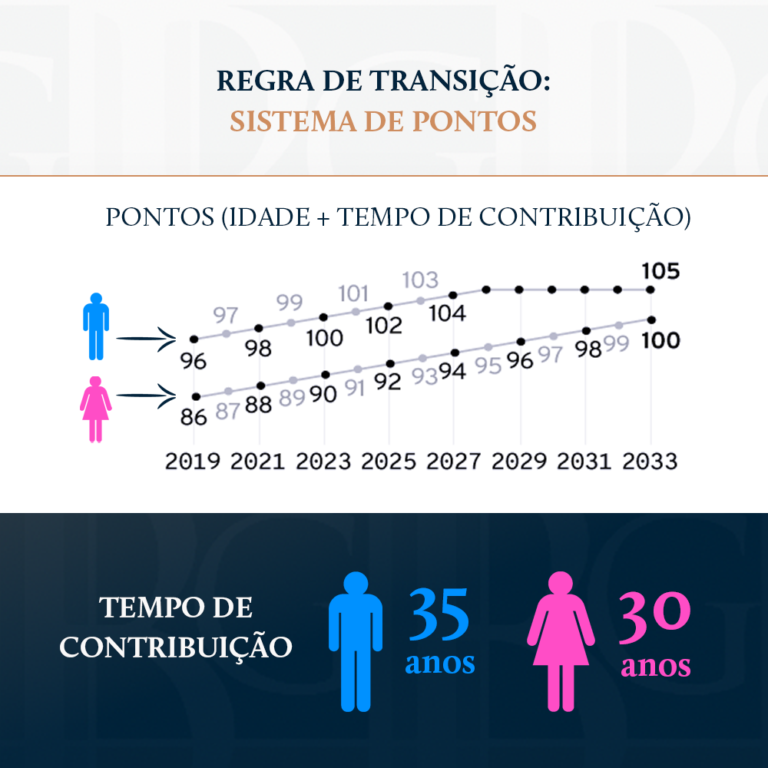 Regra de transição sistema de pontos