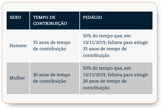 regra de transição pedágio 50