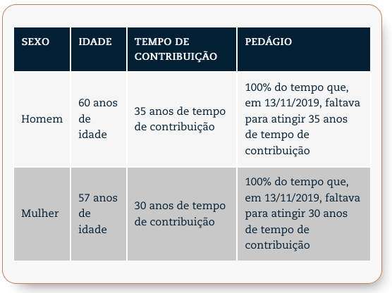 regra de transição pedágio 100