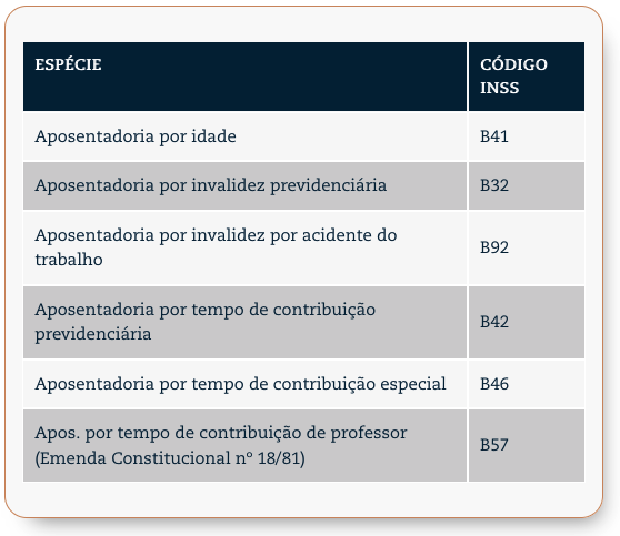 aposentadorias antes da reforma