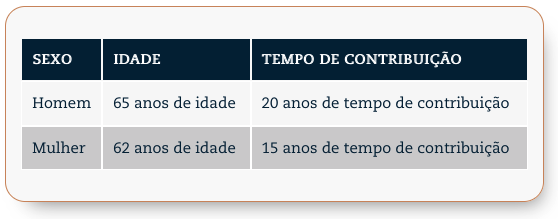 como ficou a aposentadoria por idade