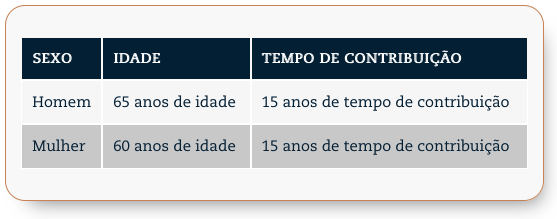 aposentadoria por idade sem direito adquirido