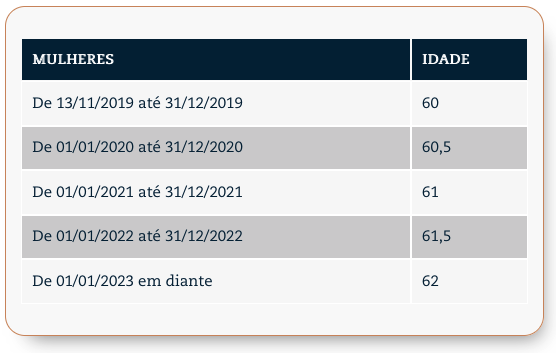 aposentadoria por idade da mulher 62 anos