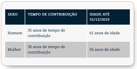 aposentadoria 56 anos de idade mulher