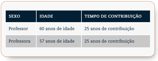 aposentadoria do professor depois da reforma da previdência